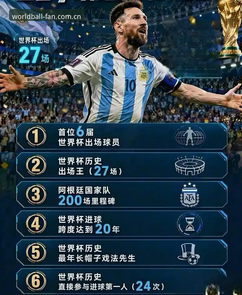 揭秘：梅西超越克洛泽的17球背后，眼泪与冷门并存的世界杯真相